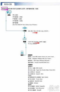 銀信科技助力國產芯片與軟件生態，華為操作系統與減稅政策推動行業創新