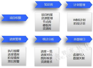 企管家網 融合ERP、OA、CRM、CPM與BIM的智慧工程企業一體化解決方案